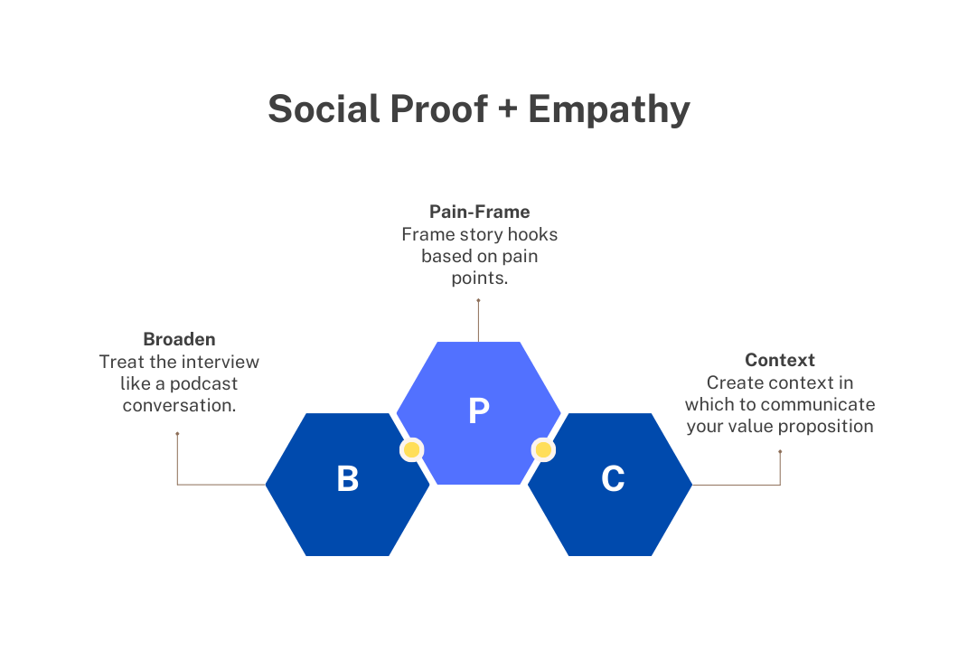 Featured image for “How to Use Empathy to Supercharge Your Customer Stories”